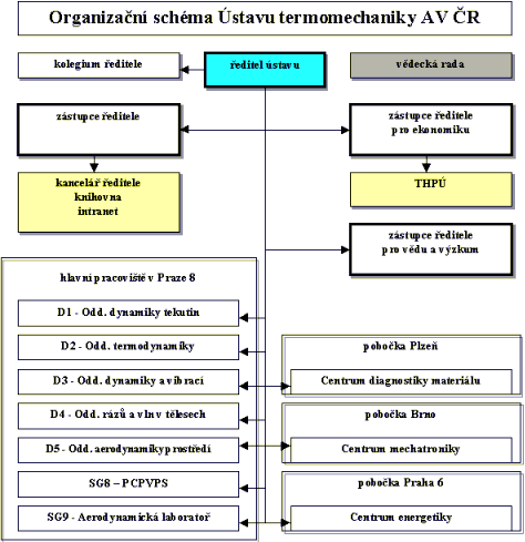 schema